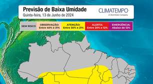 Umidade do ar atinge nível de alerta em estados brasileiros
