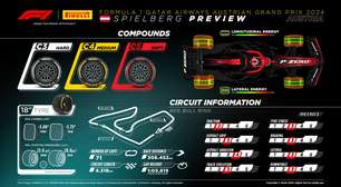 GP da Áustria 2024 com Sprint Race: confira os horários da F1