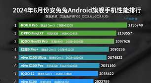 ROG Phone 8 Pro e One Plus 3V são os celulares mais rápidos de junho