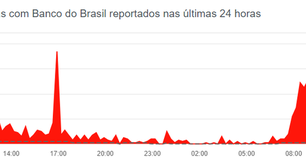 App do Banco do Brasil passa por instabilidade nesta terça (2)