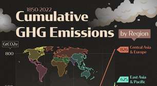 Os maiores emissores de gases de efeito estufa do mundo