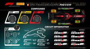 GP da Bélgica de F1 2024: veja horários e onde assistir