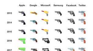 Rede social de Elon Musk volta no tempo e troca emoji de pistola d'água por arma real