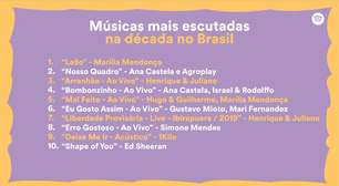 Dez anos de Spotify no Brasil
