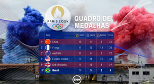 Quadro de medalhas