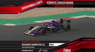 CriaPubli SuperFormula Lights: Em Mugello, Eduardo Barrichello vence e Paulo Draeta segue líder