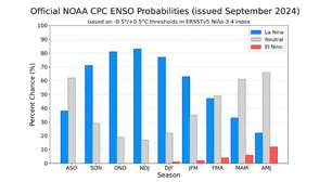 La Niña vem ou não vem?