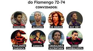 Museu da Pelada recebe ídolos do Flamengo