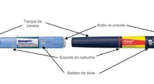 Ozempic falso: veja as diferenças entre medicamento original e o que levou mulher a ser internada