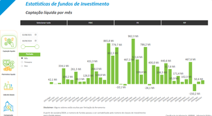 Fiagros atingem segundo maior volume em emissões do ano