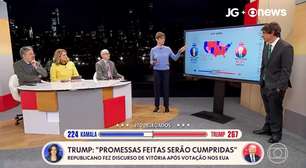 Dobradinha entre Globo e GloboNews eleva audiência na cobertura da eleição nos EUA