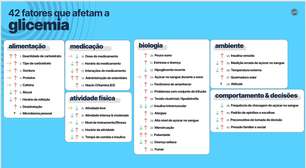 Diabetes: conheça os 42 fatores que podem influenciar os níveis de glicose no sangue