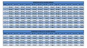 INSS divulga calendário completo de pagamentos para pensionistas e aposentados em 2025; confira as datas