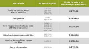 Atingidos por enchentes têm até 31 de dezembro para obter restituição de ICMS em eletrodomésticos