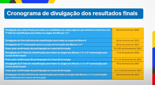 CNU: Divulgação da lista de aprovados é antecipada para 4 de fevereiro