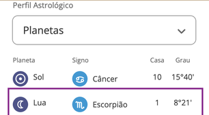 Quais são os signos mais estressados?