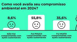 No Brasil, 56% se diz pouco comprometido com o meio ambiente