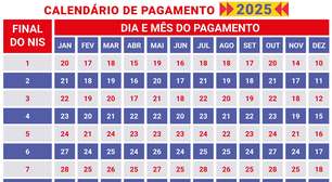 Começou! Bolsa Família dá início ao novo calendário de pagamentos de 2025