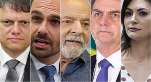 Lula venceria Bolsonaro, Tarcísio, Eduardo e Michelle em eventuais disputas de 2º turno, diz Datafolha