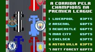 Veja como está a briga dos ingleses por vaga à Champions