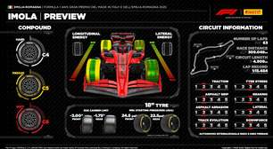 GP da Emília-Romanha 2025: veja horários e onde assistir à F1