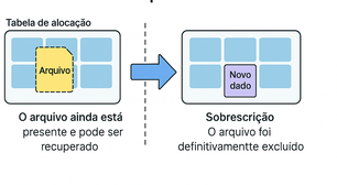Como Recuperar Arquivos Apagados do Android com o Stellar Data Recovery