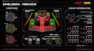 GP da Áustria 2025: veja horários, dias e onde assistir à F1