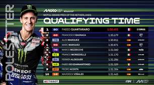 MotoGP: Quartararo brilha e conquista a pole em Assen