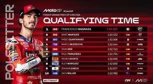 MotoGP: Bagnaia aproveita erro de Marc Márquez e conquista primeira pole no ano