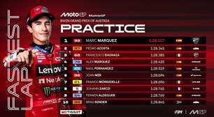 MotoGP: Marc Márquez é o mais rápido em treino classificatório na Aústria