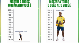 Em alta nas redes, trend 'mostre a todos o quão alto você é' tem erros de matemática; você sabe quais são?