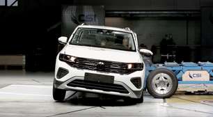 Euro NCAP 2025: Volkswagen T-Cross decepciona e recebe apenas 3 estrelas em novo teste