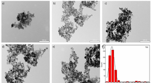 Nanopartículas magnéticas: promessas brasileiras para a saúde e o ambiente