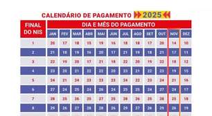 Calendário Bolsa Família: datas de pagamentos NIS Final 2, 3 e 4 - Veja aqui!