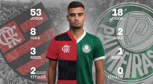 Do escorregão à segunda chance: Andreas Pereira tenta redenção após falha em final de Libertadores