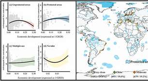 Poluição grave afeta 46% de ambientes aquáticos do mundo