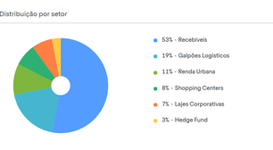 BTG atualiza carteira de FIIs e aumenta exposição em KNCR11