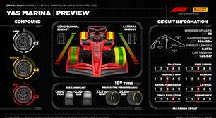 GP de Abu Dhabi 2025: veja horários, dias e onde assistir à Fórmula 1