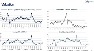 Dia do Investidor: Como especialistas veem os investimentos para 2026
