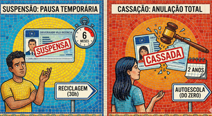 A punição que tira o motorista das ruas e poucos sabem como evitar