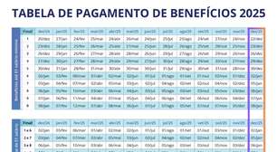 Calendário INSS dezembro: Datas de pagamento para salário de R$ 1.518 a R$ 8.157,41