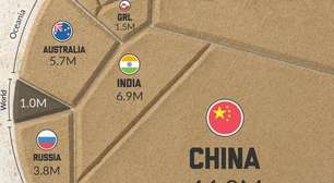 Reservas mundiais de terras raras revela domínio brutal de um único país