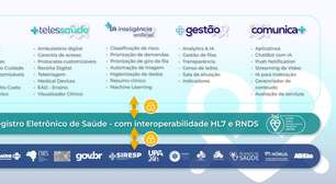 Duosystem reúne regulação e telessaúde em um único hub