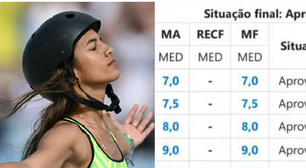 Rayssa Leal publica foto do boletim para celebrar a conclusão do Ensino Médio: 'Enfim, formada'