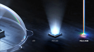 O que é Micro RGB? Conheça a nova tecnologia de telas para 2026