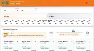 Novidade: Sistema inteligente acompanha fluxo de veículos nas estradas do Litoral Norte