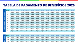 INSS: Novo calendário de janeiro confirma pagamento com aumento; veja quando recebe