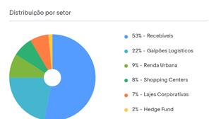 BTG Pactual apostará em fundos de tijolo em 2026, mirando qualidade de ativos