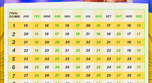 Bolsa Família libera primeira parcela do ano nesta 2ª-feira (19/01); veja o cronograma