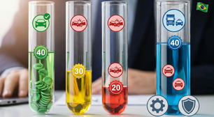 A regra de pontuação da CNH que depende do tipo de infração cometida no ano